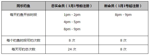 很多俱乐部询问了租借事宜，包括曼联，但没有机会。